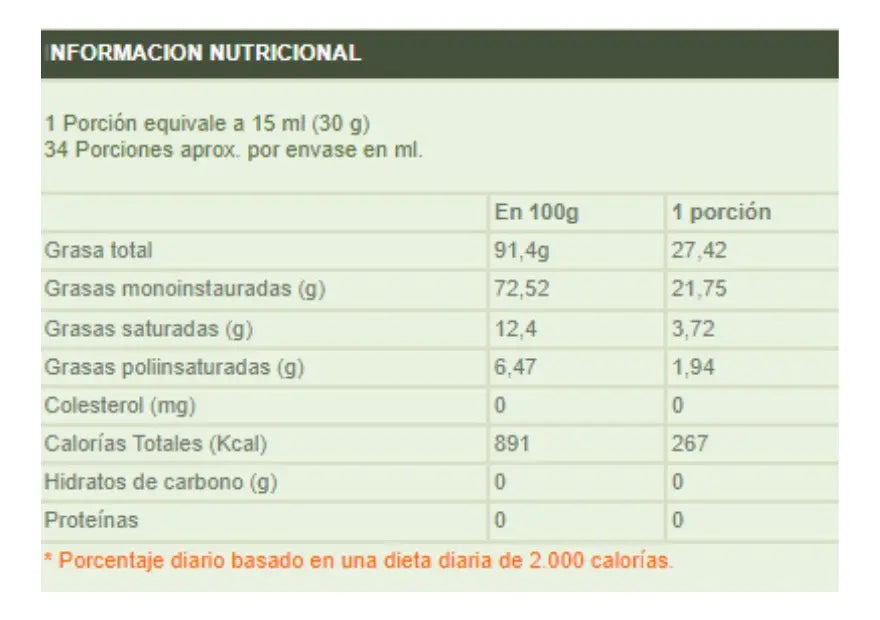 Aceite de Oliva Extra Virgen De Rossetti 5 Litros